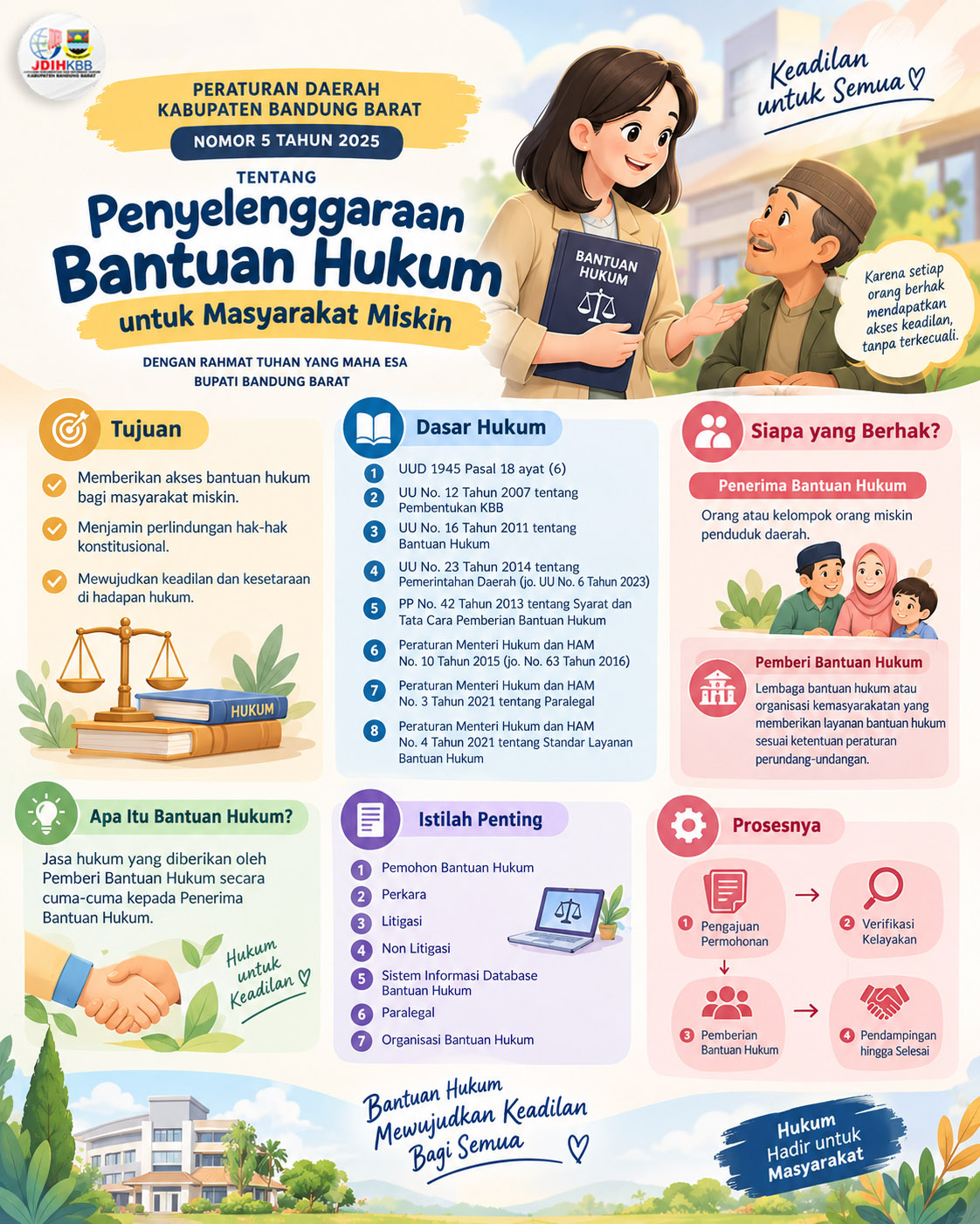 Peraturan Daerah Nomor 5 Tahun 2025